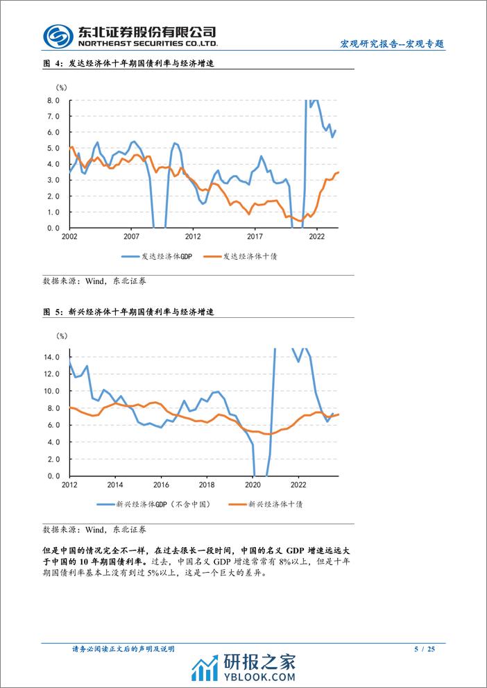 宏观专题：跨越中等收入-240318-东北证券-25页 - 第5页预览图