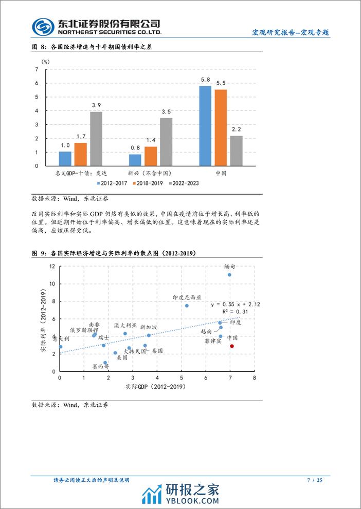 宏观专题：跨越中等收入-240318-东北证券-25页 - 第7页预览图