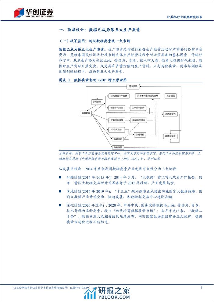 计算机行业深度研究报告—数据要素专题：政策与产业共振，数据赋能千行百业 - 第5页预览图