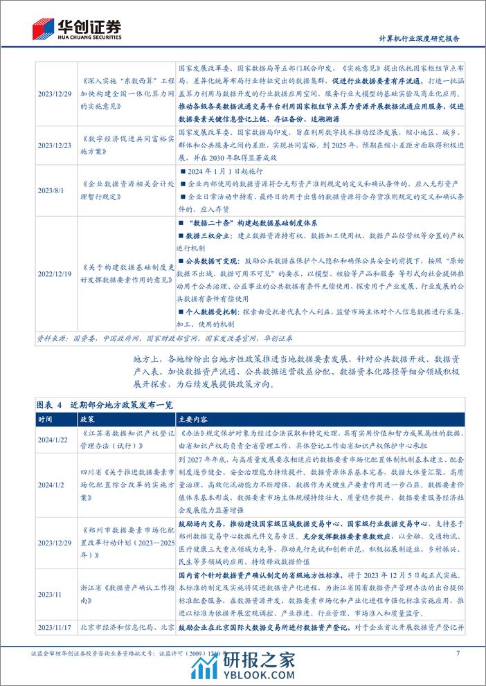 计算机行业深度研究报告—数据要素专题：政策与产业共振，数据赋能千行百业 - 第7页预览图