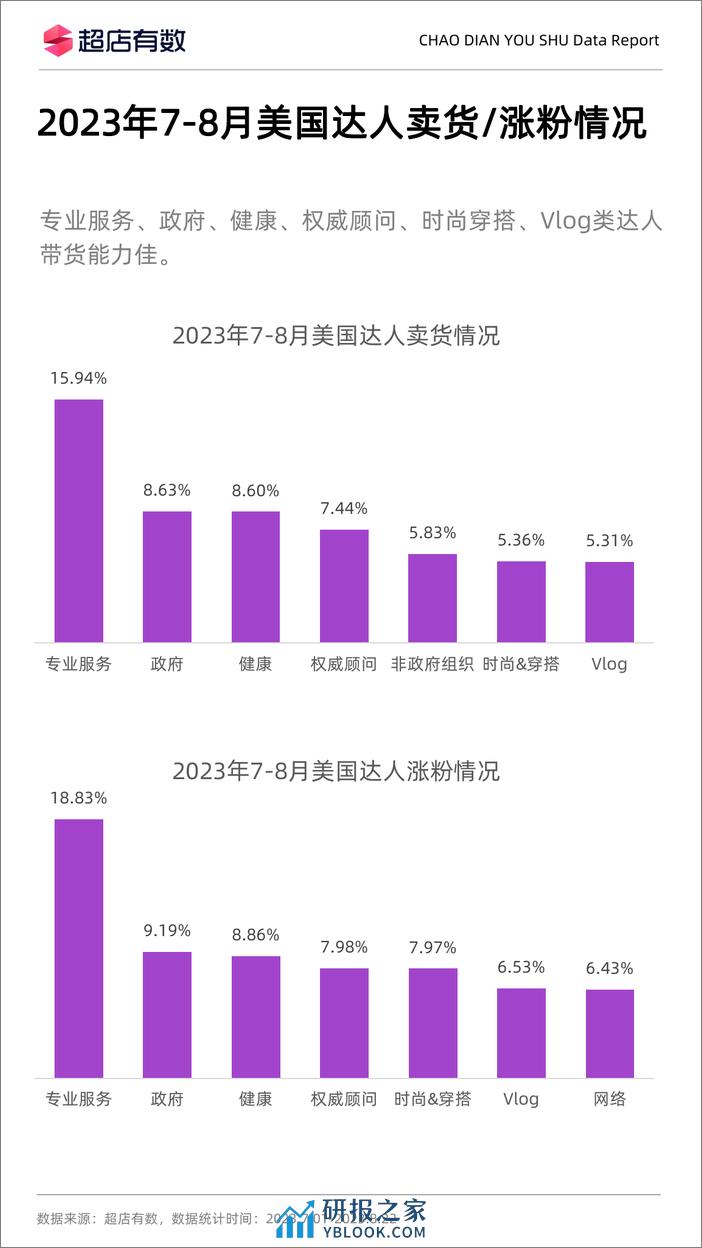 TikTok美国市场洞察报告 - 第4页预览图