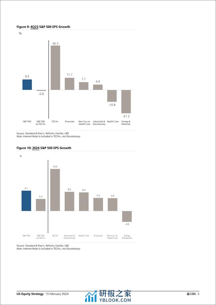 UBS Equities-US Equity Strategy _Earnings Brief 4Q23 Feb 15_ Golub-106543390 - 第5页预览图