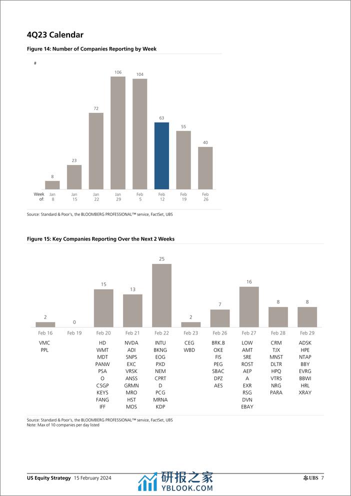 UBS Equities-US Equity Strategy _Earnings Brief 4Q23 Feb 15_ Golub-106543390 - 第7页预览图