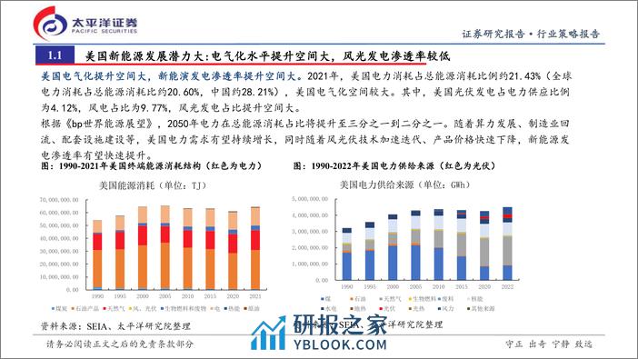 新能源行业美国储能出海专题-行业投资策略：并网有望改善，出海持续加速-240319-太平洋证券-32页 - 第4页预览图