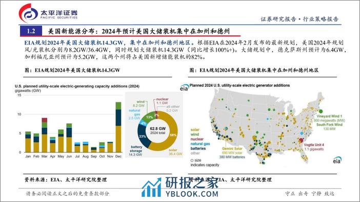 新能源行业美国储能出海专题-行业投资策略：并网有望改善，出海持续加速-240319-太平洋证券-32页 - 第7页预览图