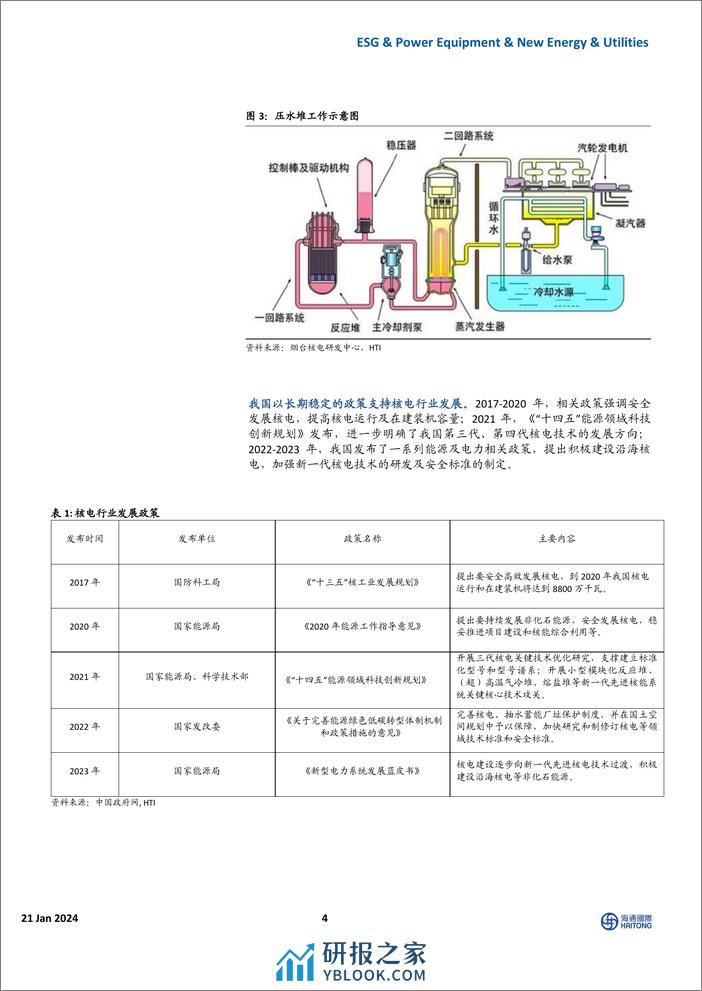 核电行业深度：四代核电加速发展，可控核聚变稳步前行 - 第4页预览图