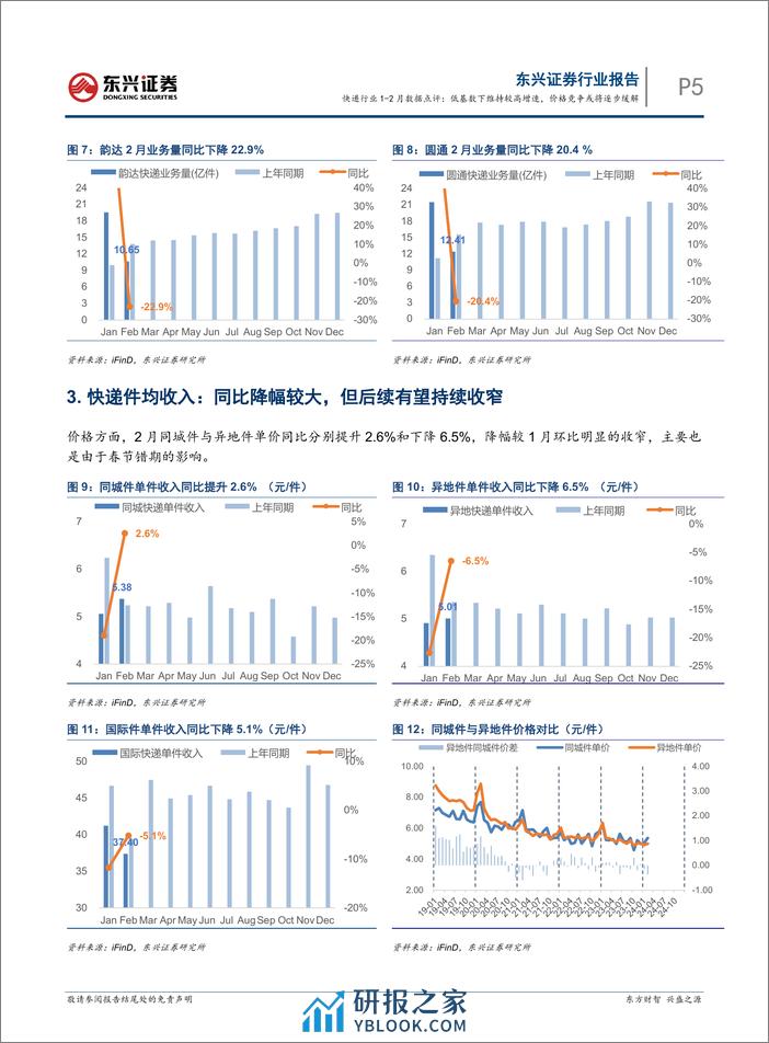 交通运输快递行业1-2月数据点评：低基数下维持较高增速，价格竞争或将逐步缓解-240325-东兴证券-11页 - 第5页预览图