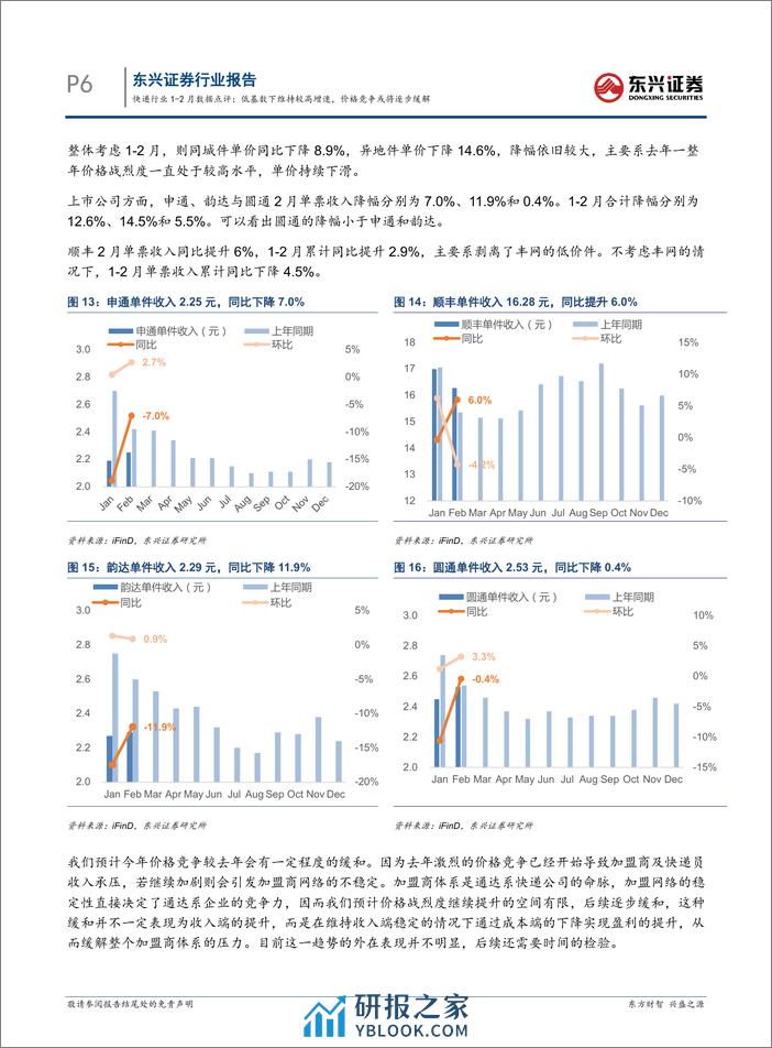 交通运输快递行业1-2月数据点评：低基数下维持较高增速，价格竞争或将逐步缓解-240325-东兴证券-11页 - 第6页预览图