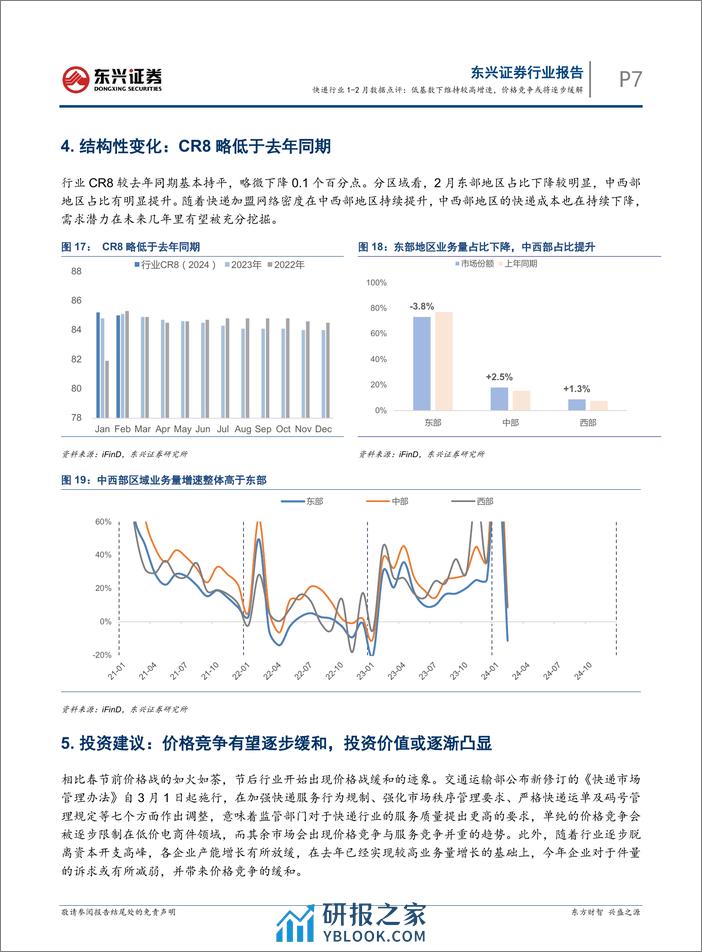 交通运输快递行业1-2月数据点评：低基数下维持较高增速，价格竞争或将逐步缓解-240325-东兴证券-11页 - 第7页预览图