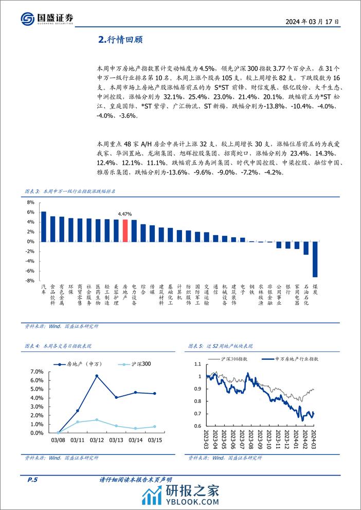 房地产开发行业2024W11：杭州全面退出二手房限购，2月全国房价延续跌势-240317-国盛证券-17页 - 第5页预览图