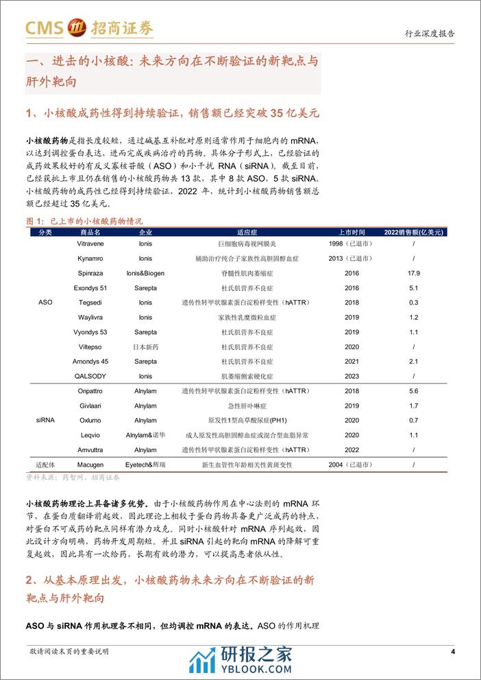 创新药系列报告（五）—进击的小核酸：从罕见病到慢病，从肝内靶向到肝外靶向 - 第4页预览图