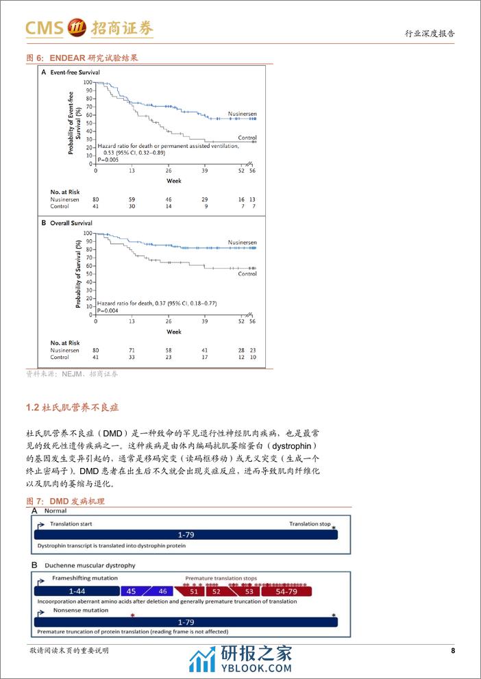 创新药系列报告（五）—进击的小核酸：从罕见病到慢病，从肝内靶向到肝外靶向 - 第8页预览图