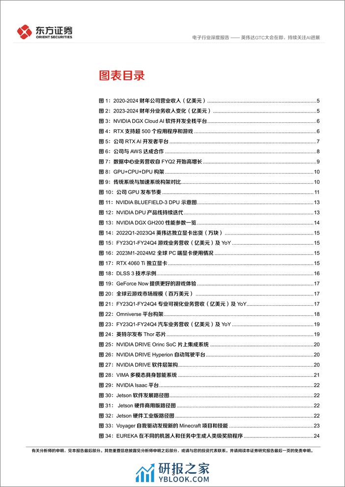 电子行业深度报告：英伟达GTC大会在即，持续关注AI进展 - 第3页预览图