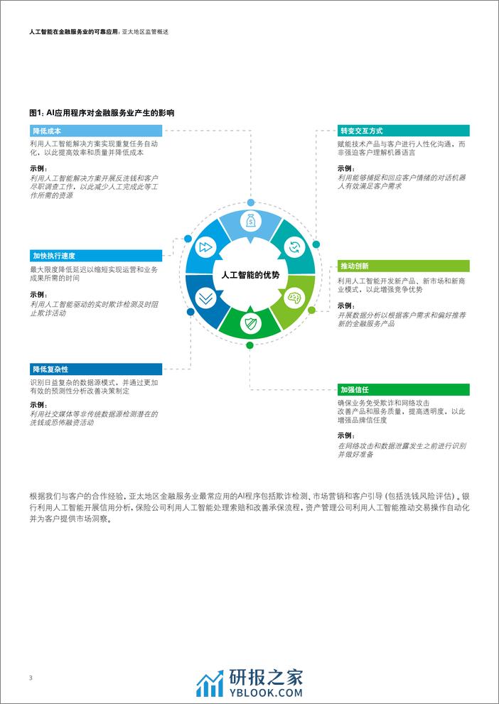 2022-人工智能在金融服务业的可靠应用 - 第4页预览图