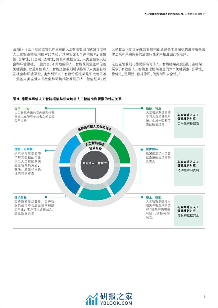 2022-人工智能在金融服务业的可靠应用 - 第7页预览图