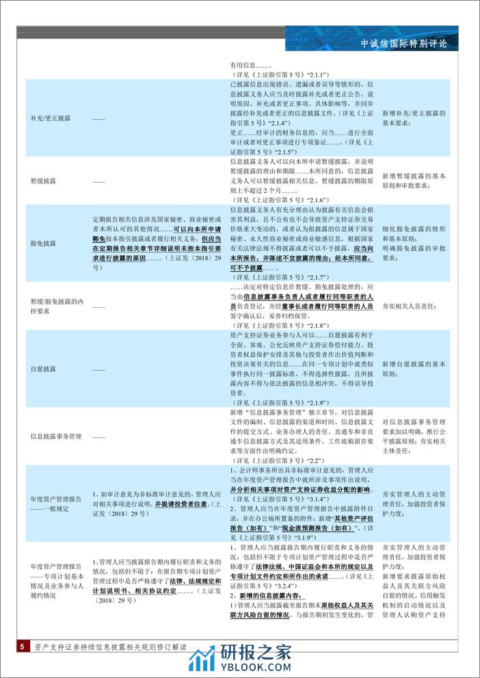 资产支持证券持续信息披露相关规则修订解读：“析新规之理，察信披之道”-240410-中诚信国际-14页 - 第5页预览图