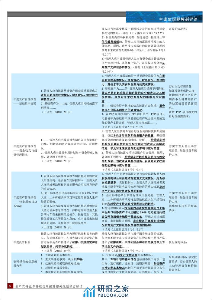 资产支持证券持续信息披露相关规则修订解读：“析新规之理，察信披之道”-240410-中诚信国际-14页 - 第6页预览图