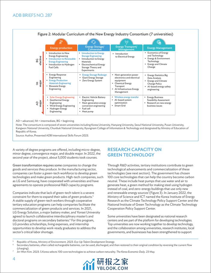 亚开行-高等教育在绿色转型中的作用：大韩民国的倡议（英）-2023-8页 - 第4页预览图