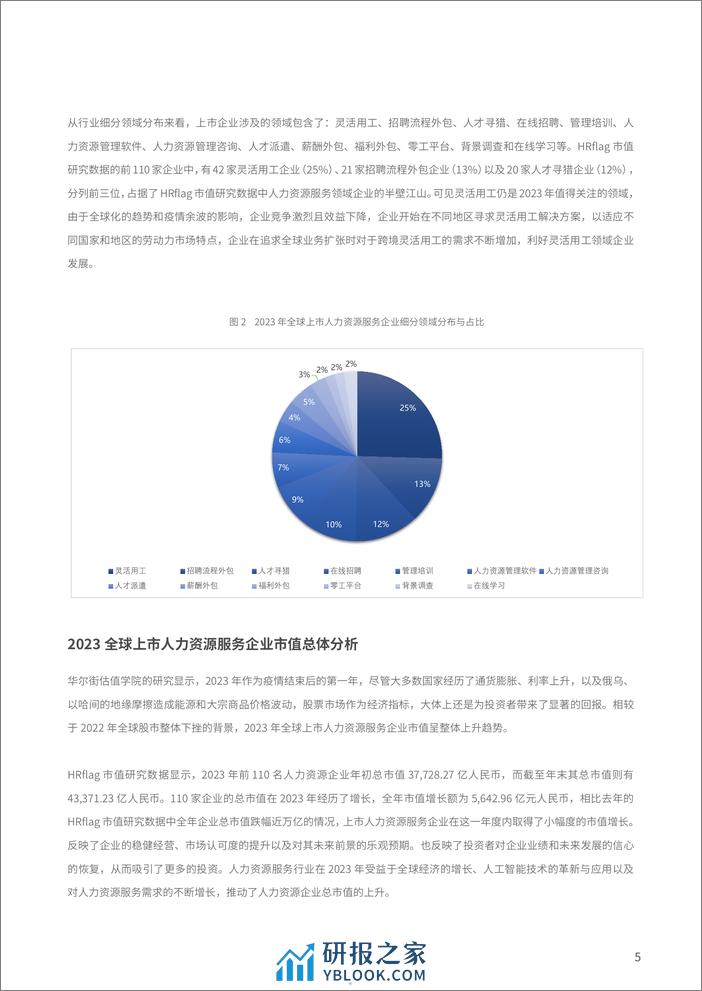 众旗（HRflag）：2024全球上市人力资源服务企业市值研究报告 - 第5页预览图