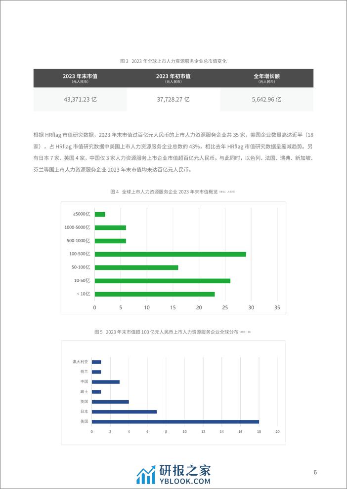 众旗（HRflag）：2024全球上市人力资源服务企业市值研究报告 - 第6页预览图