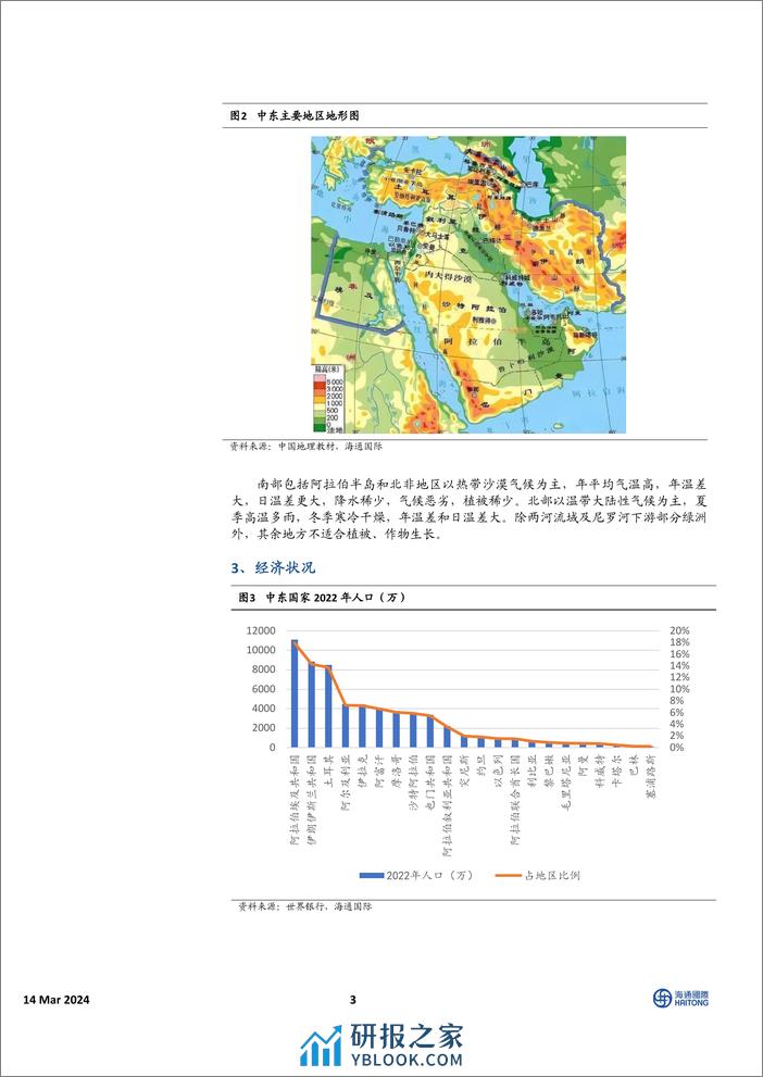 中国有色金属行业：解密中东，探索中资企业出海之路-240314-海通国际-24页 - 第2页预览图