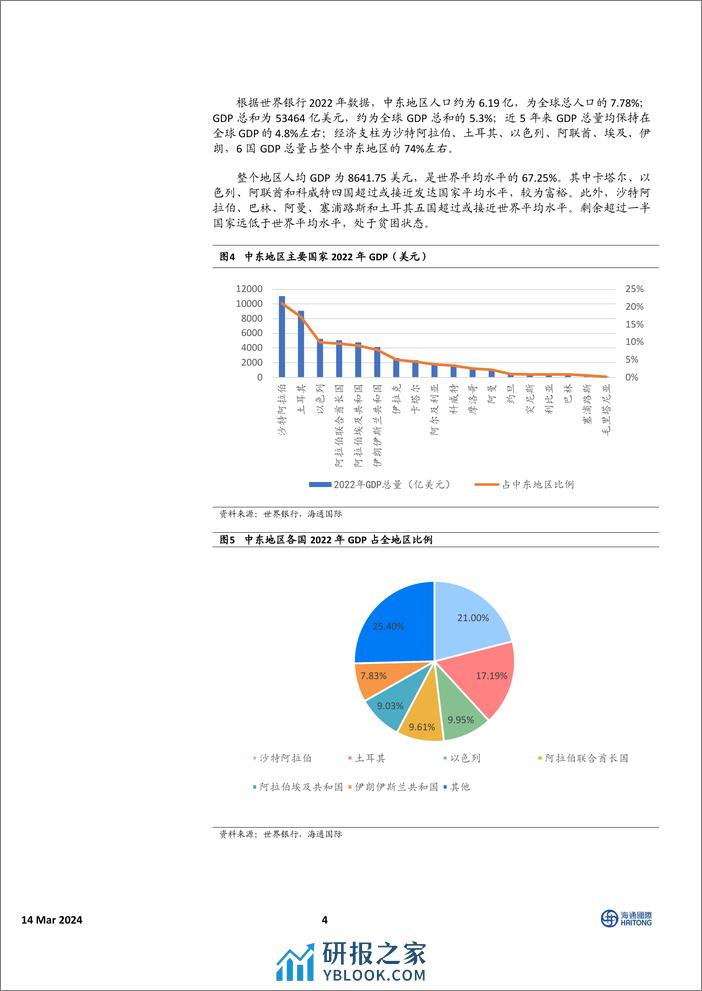 中国有色金属行业：解密中东，探索中资企业出海之路-240314-海通国际-24页 - 第3页预览图