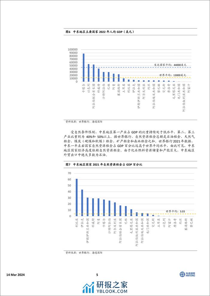 中国有色金属行业：解密中东，探索中资企业出海之路-240314-海通国际-24页 - 第4页预览图