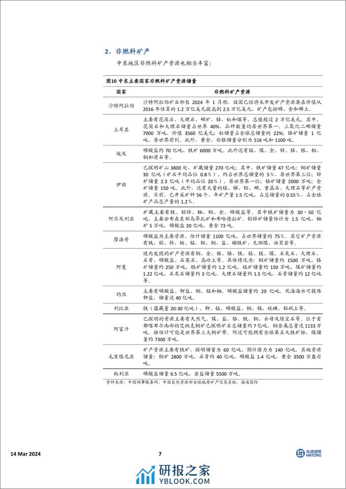 中国有色金属行业：解密中东，探索中资企业出海之路-240314-海通国际-24页 - 第6页预览图