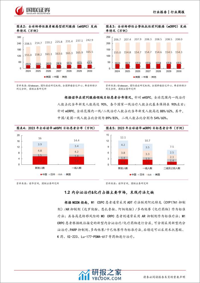 医药生物行业前列腺癌专题系列(一)：国产AR抑制剂有望崛起，XDC赛道大单品赋能-240331-国联证券-26页 - 第4页预览图