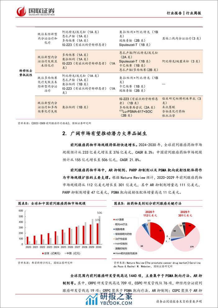 医药生物行业前列腺癌专题系列(一)：国产AR抑制剂有望崛起，XDC赛道大单品赋能-240331-国联证券-26页 - 第7页预览图