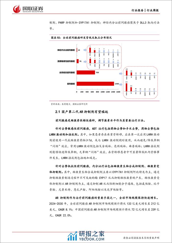 医药生物行业前列腺癌专题系列(一)：国产AR抑制剂有望崛起，XDC赛道大单品赋能-240331-国联证券-26页 - 第8页预览图