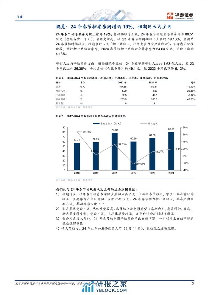 传媒专题研究：春节档票房创新高，票房分化较大 - 第3页预览图