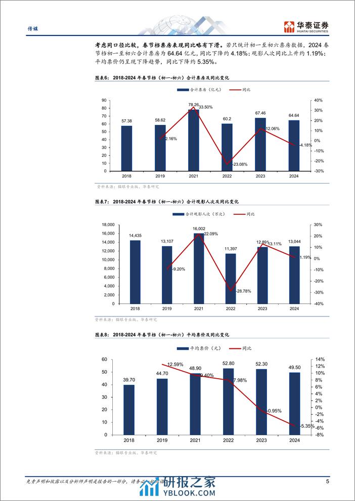 传媒专题研究：春节档票房创新高，票房分化较大 - 第5页预览图