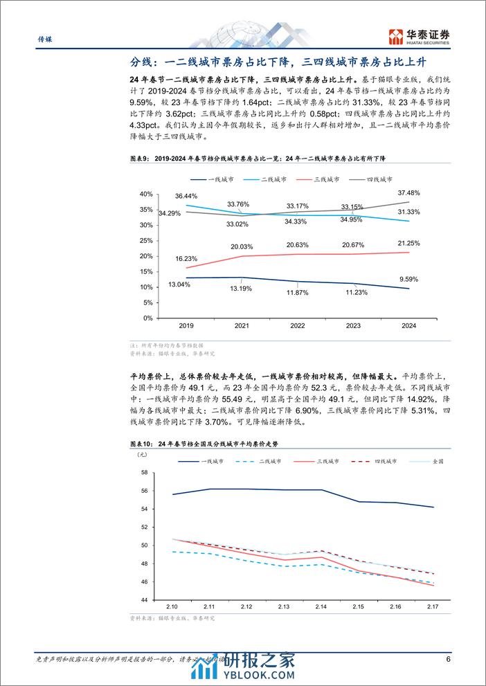 传媒专题研究：春节档票房创新高，票房分化较大 - 第6页预览图