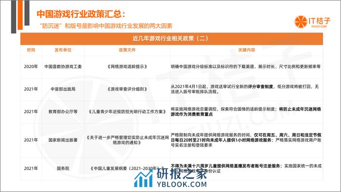 2022 年中国游戏行业投融资发展报告 - 第6页预览图