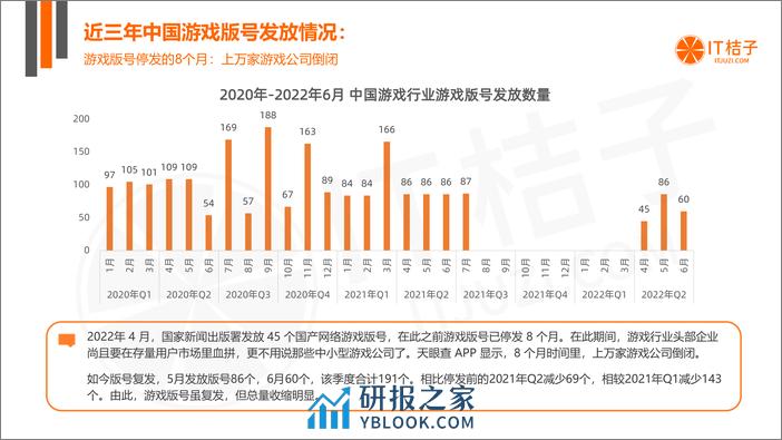 2022 年中国游戏行业投融资发展报告 - 第7页预览图