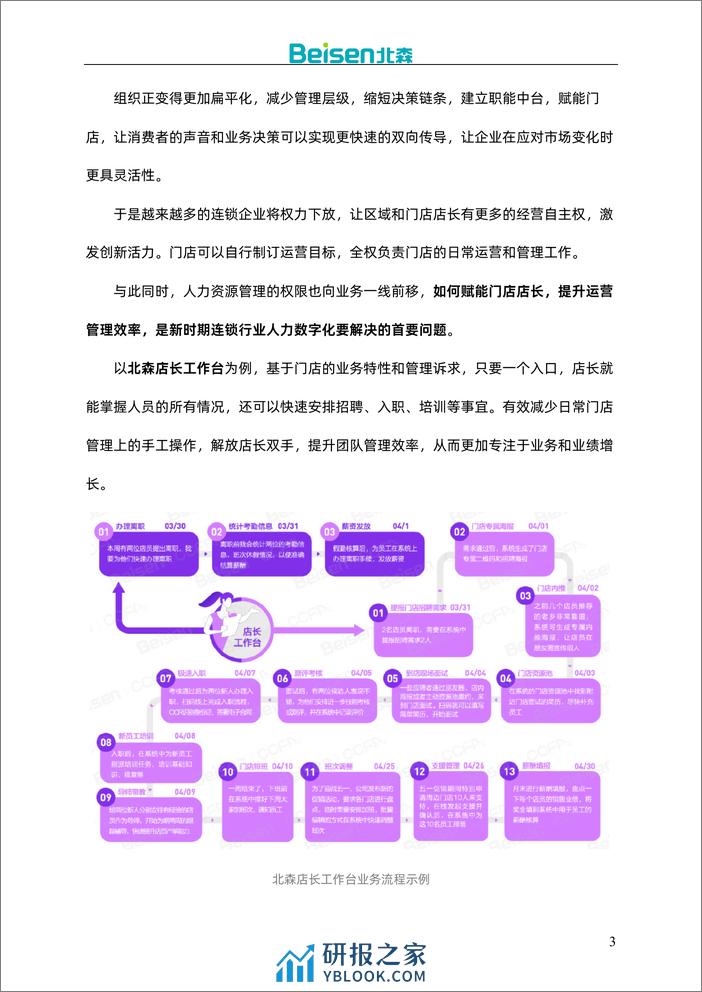 零售连锁行业解决方案及案例集-67页 - 第4页预览图