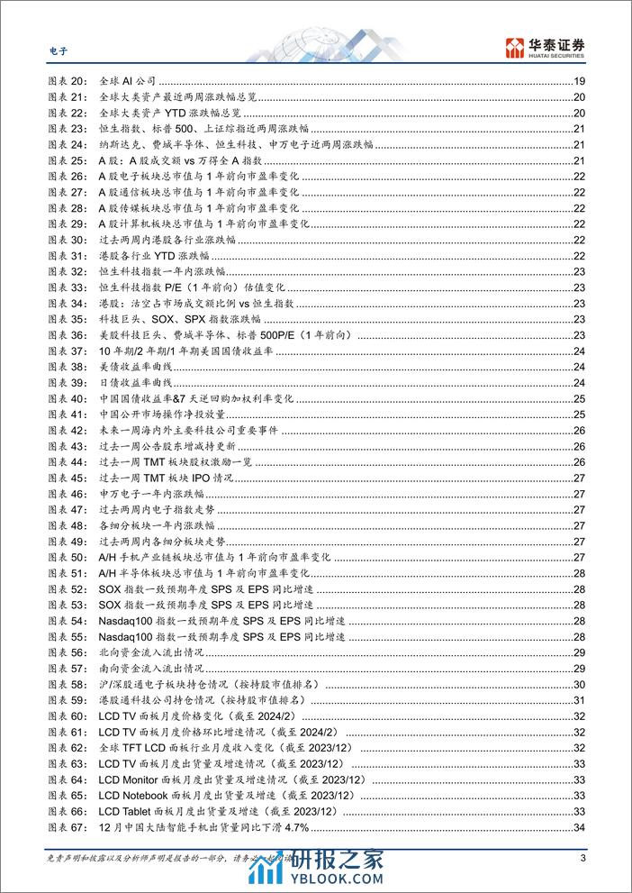 电子行业专题研究：+AI推动春节期间全球半导体表现强劲，本周关注英伟达业绩 - 第3页预览图