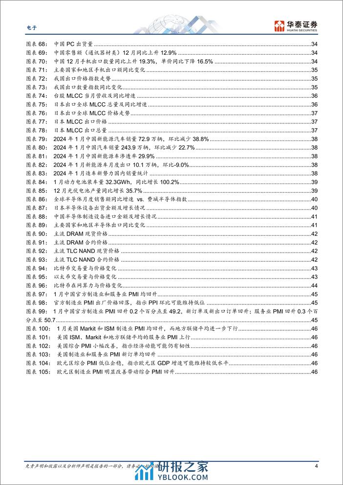 电子行业专题研究：+AI推动春节期间全球半导体表现强劲，本周关注英伟达业绩 - 第4页预览图