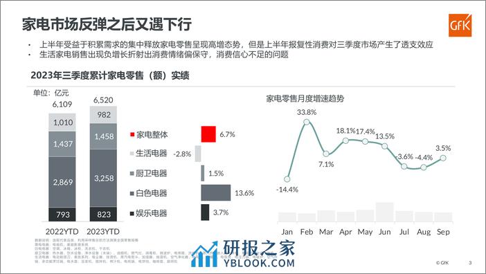 2023洗地机市场发展趋势 - 第3页预览图