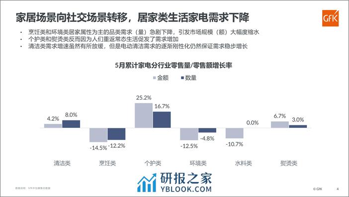 2023洗地机市场发展趋势 - 第4页预览图