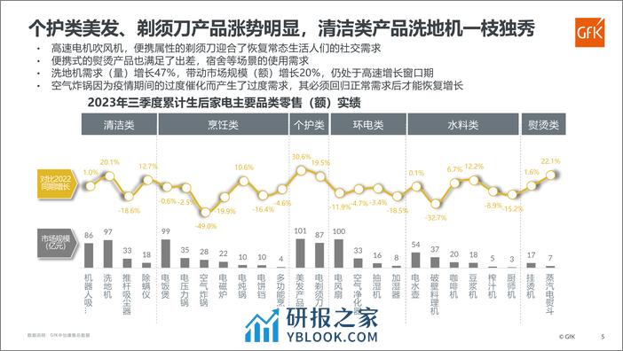 2023洗地机市场发展趋势 - 第5页预览图