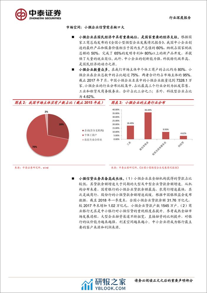 2018小微金融创新商业模式分析报告 - 第6页预览图