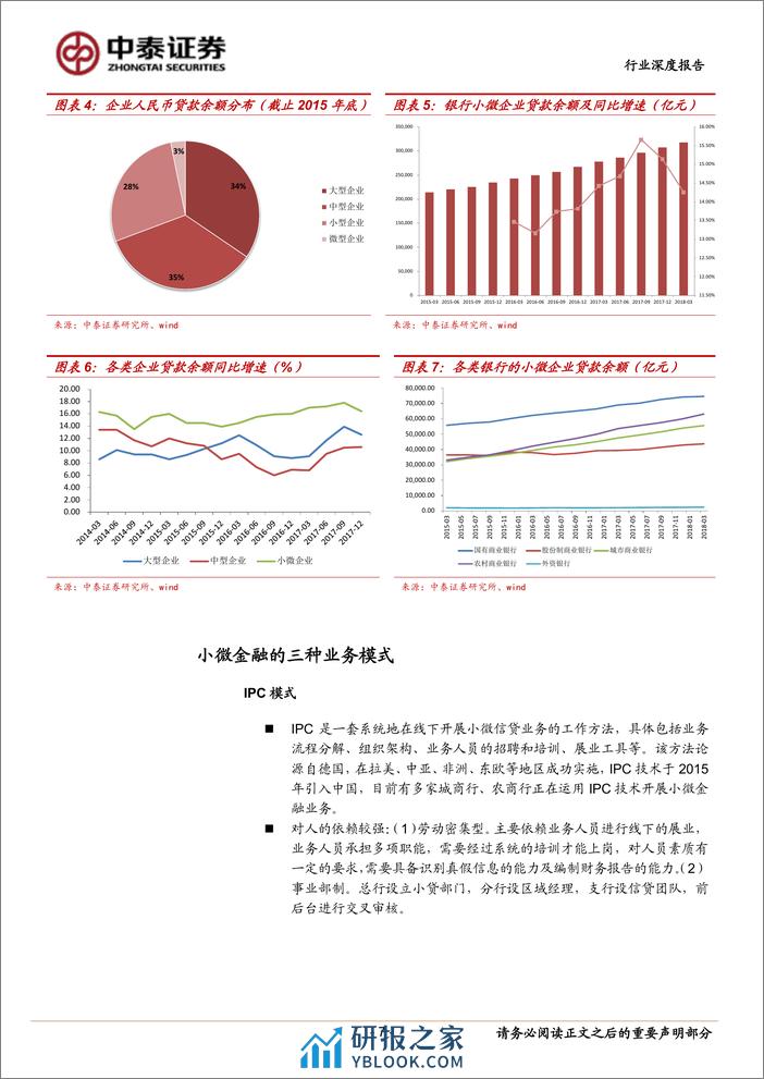 2018小微金融创新商业模式分析报告 - 第7页预览图