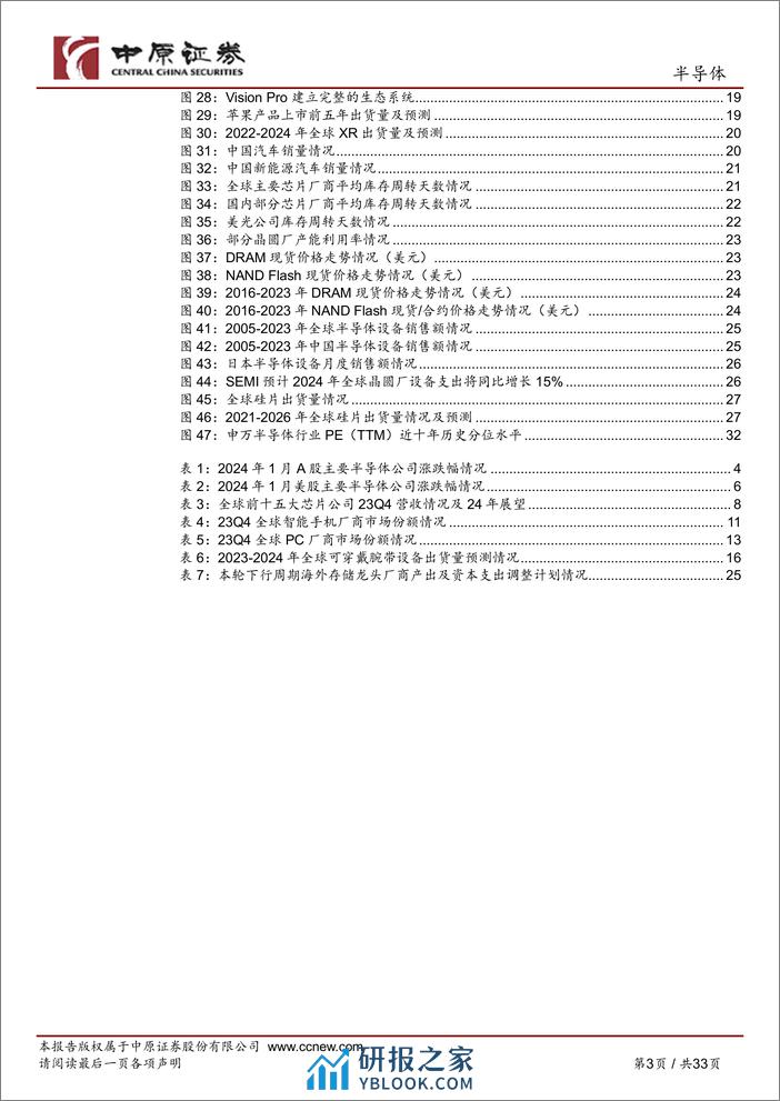 半导体行业月报：全球半导体月度销售额继续同环比增长，关注MR产业链-20240208-中原证券-33页 - 第3页预览图