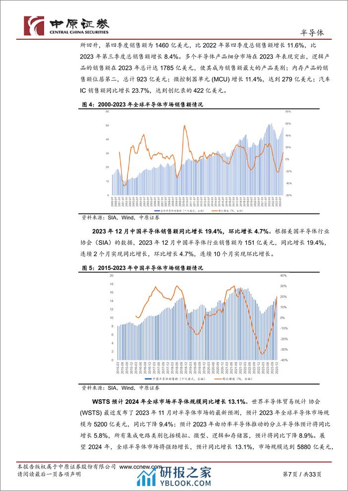 半导体行业月报：全球半导体月度销售额继续同环比增长，关注MR产业链-20240208-中原证券-33页 - 第7页预览图