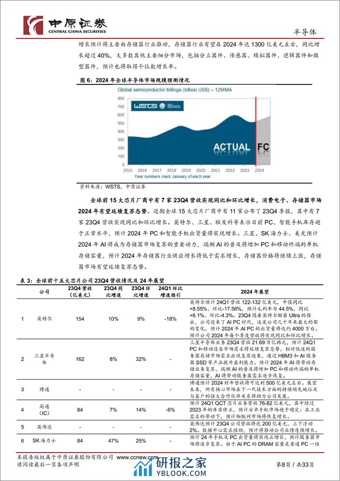 半导体行业月报：全球半导体月度销售额继续同环比增长，关注MR产业链-20240208-中原证券-33页 - 第8页预览图