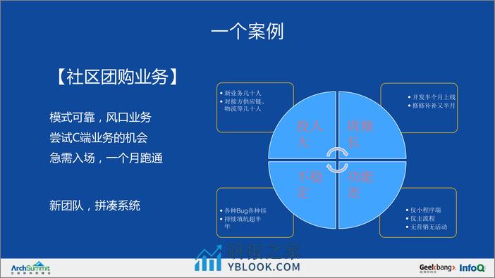 美菜网交易中台建设&mdash - 第8页预览图