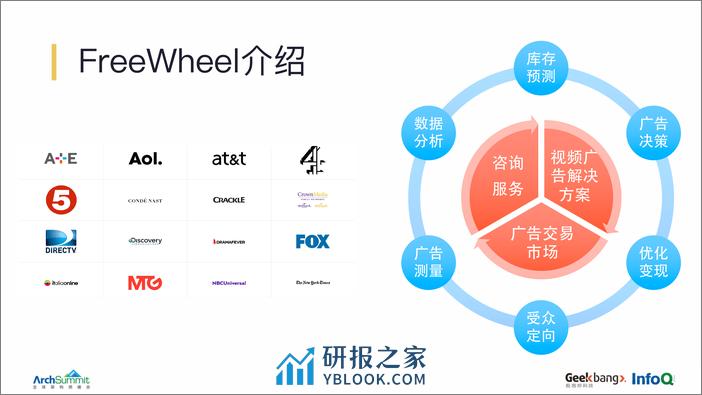 FreeWheel实时计算平台建设&mdash - 第5页预览图