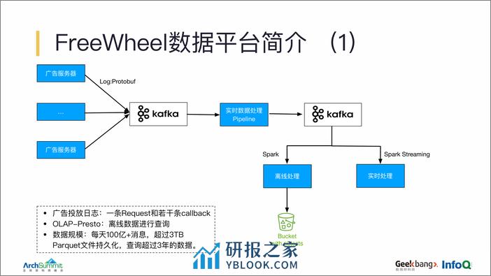 FreeWheel实时计算平台建设&mdash - 第6页预览图